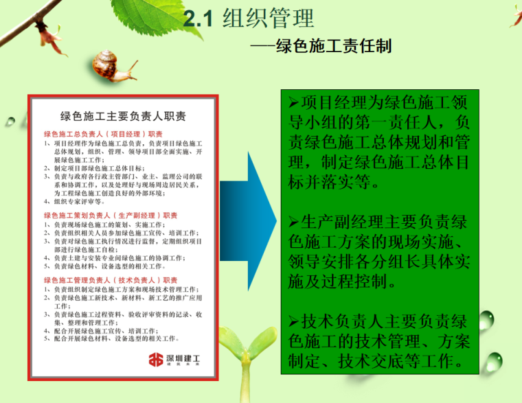 [深圳]全国优质结构工程绿色施工示范案例(127页)-绿色施工责任制