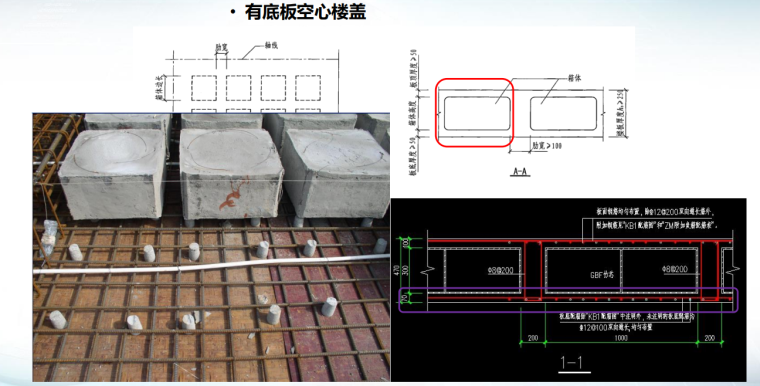 空心楼盖业务及广联达软件操作课件-有地板空心楼盖