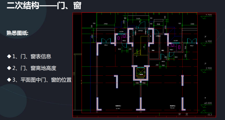 广联达GTJ2018CAD导图培训课件-门窗的识别