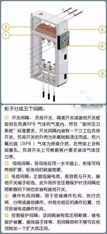 详细讲解：10kV配电环网柜_7