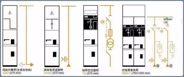 详细讲解：10kV配电环网柜_33