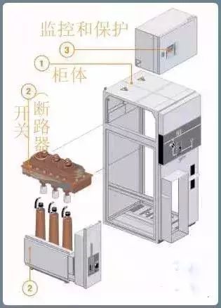 详细讲解：10kV配电环网柜_6