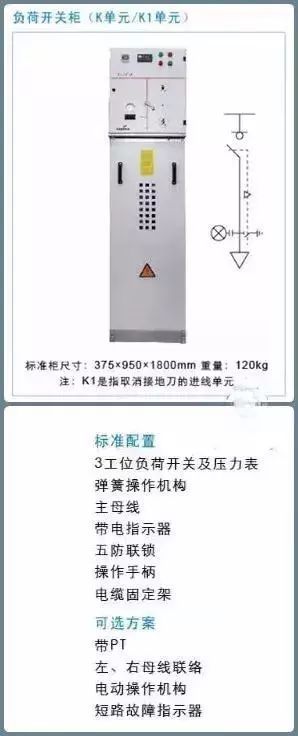 详细讲解：10kV配电环网柜_9