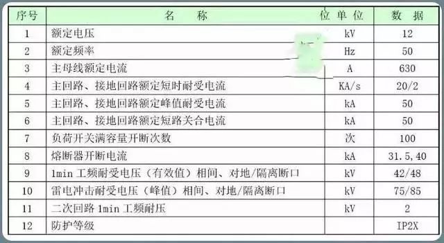 详细讲解：10kV配电环网柜_3