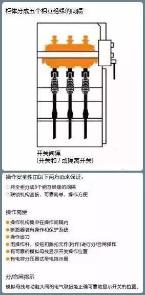 详细讲解：10kV配电环网柜_13