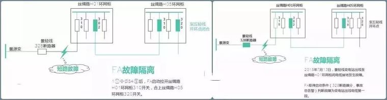 详细讲解：10kV配电环网柜_36