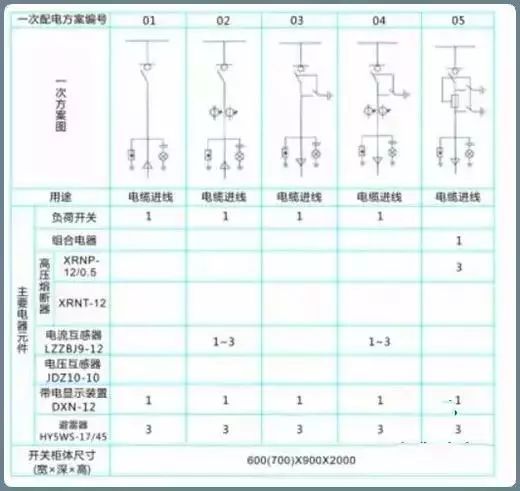 详细讲解：10kV配电环网柜_39