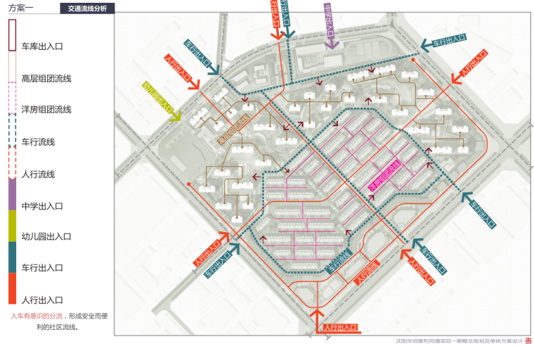 [辽宁]欧陆风格知名地产城居住区建筑规划方案设计（DC国际|PDF+349页）-交通流线分析