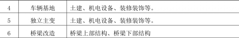 上海市轨道交通17号线工程BIM案例_2