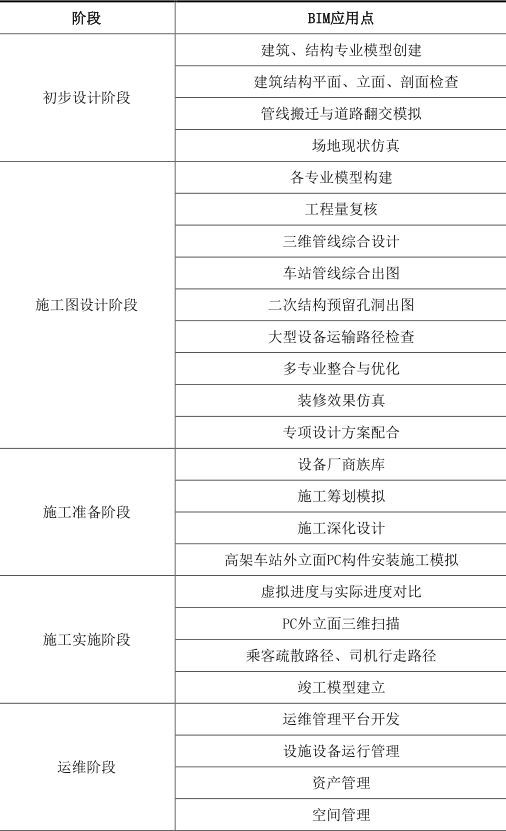 上海市轨道交通17号线工程BIM案例_4