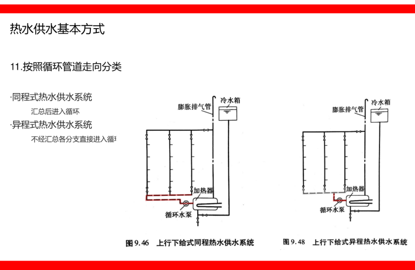 同程与异程供水原理图图片