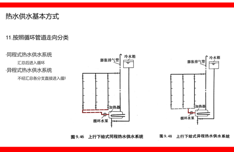 同程热水供水系统