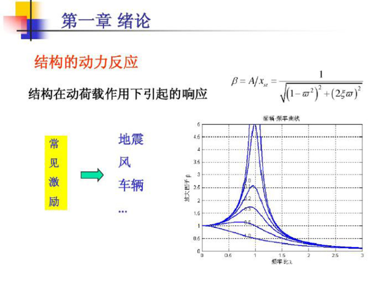 结构振动控制技术（PDF，共154页）-绪论1