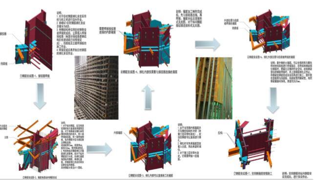 [武汉]绿地总包管理BIM信息管理与应用创新（59页，图文丰富）-巨柱钢筋绑扎