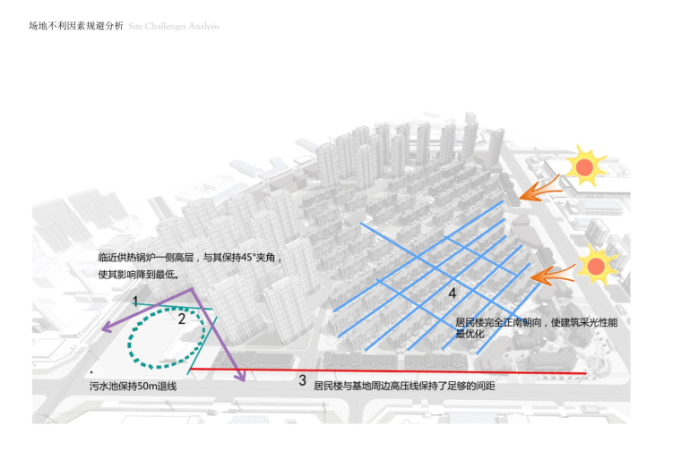 [辽宁]欧陆风格知名地产居住区建筑规划方案设计（KAZIALI设计|PDF+79页）-场地不利因素规避分析