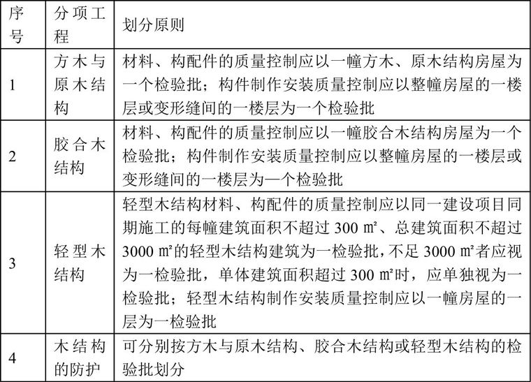 检验批的划分、容量及抽样总结！附76个常用检验批验收_8