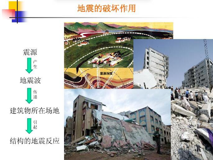 结构振动控制技术（PDF，共154页）-地震的破坏作用2