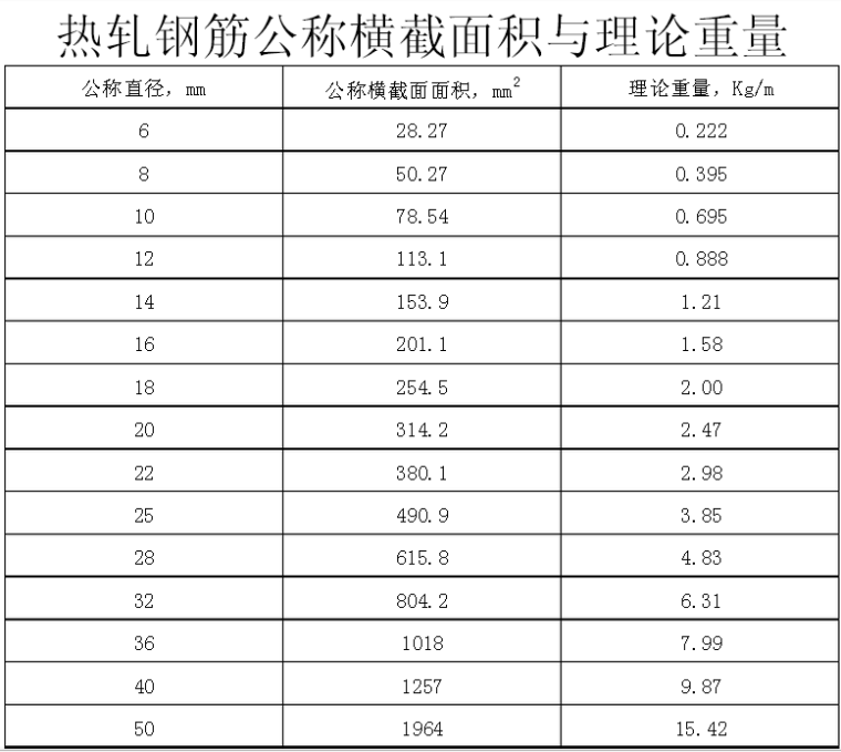 钢筋原材试验测定方法（含计算公式）-64