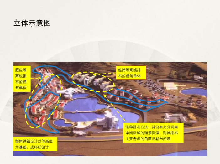 山地建筑分析小结（PDF，93页）-立体示意图