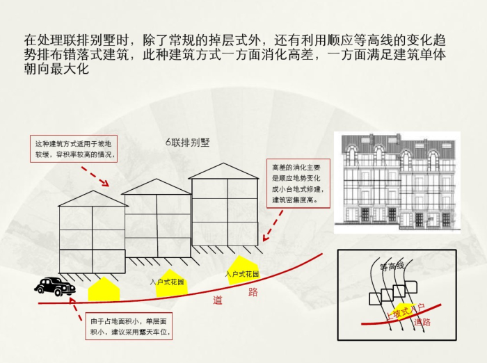 山地建筑分析小结（PDF，93页）-案例分析