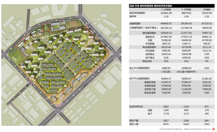 [辽宁]欧陆风格知名地产城居住区建筑规划方案设计（DC国际|PDF+349页）-经济技术指标