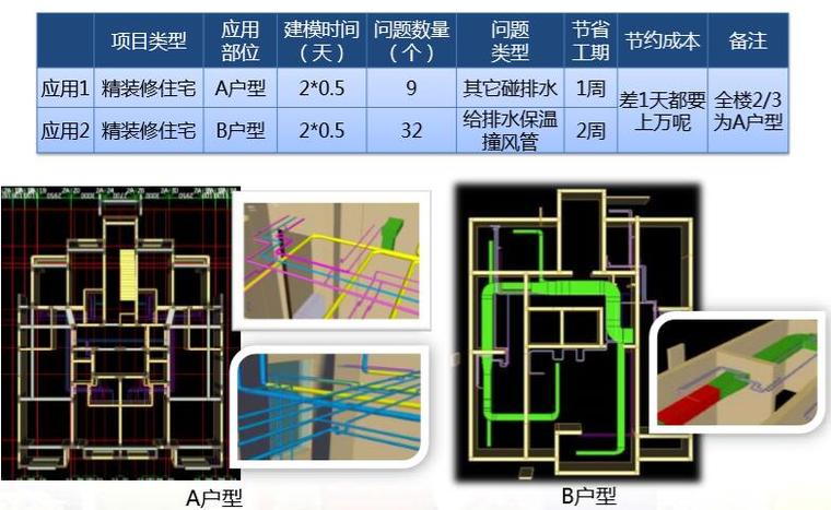 广联达BIM造价咨询方案及案例（59页，清晰明了）-精装修住宅项目碰撞检查