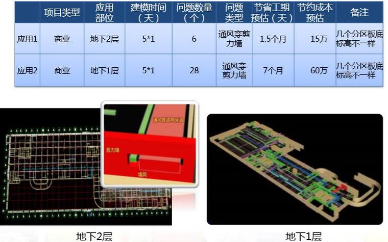 广联达BIM造价咨询方案及案例（59页，清晰明了）-项目模型碰撞检查