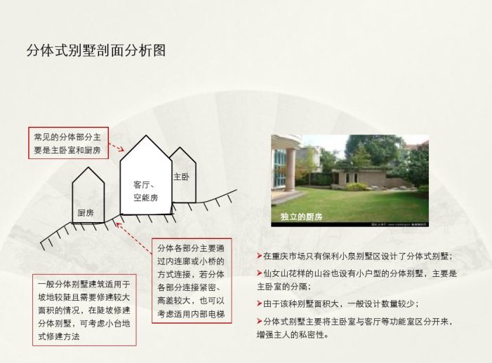 山地建筑分析小结（PDF，93页）-分体式别墅剖面分析图