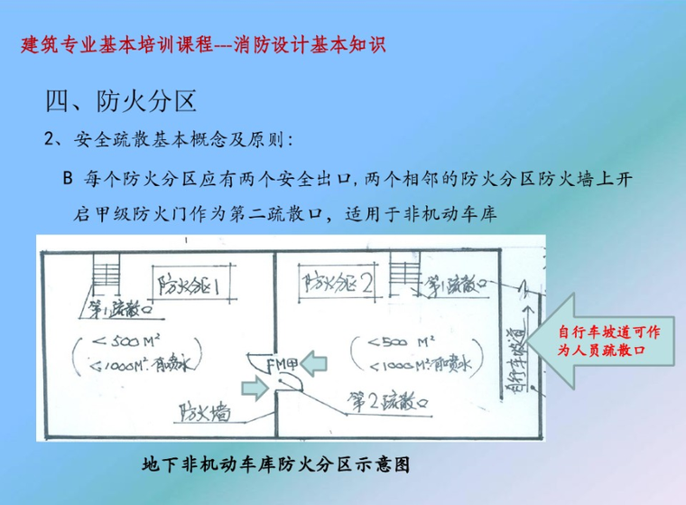 防火分区