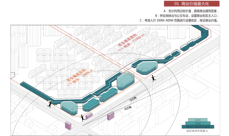 [辽宁]欧陆风格知名地产城居住区建筑规划方案设计（DC国际|PDF+349页）-商业价值最大化