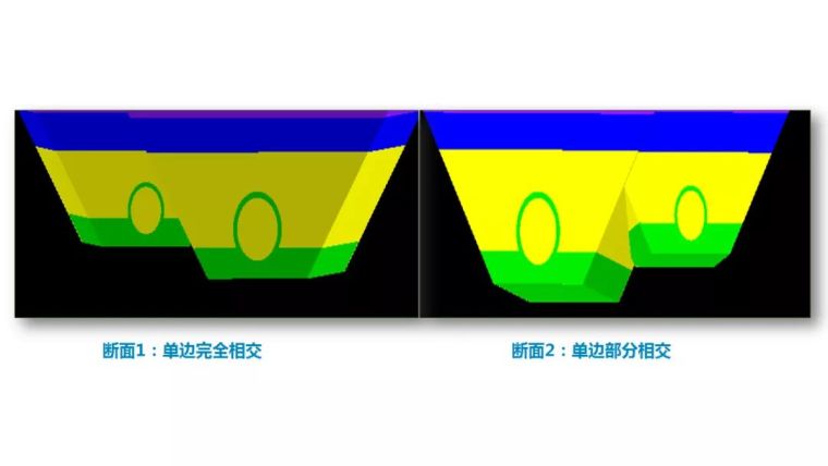 三大关键点带你快速掌握市政算量技巧_2