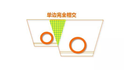 三大关键点带你快速掌握市政算量技巧_3