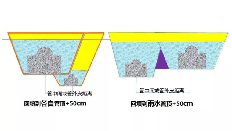 三大关键点带你快速掌握市政算量技巧_7