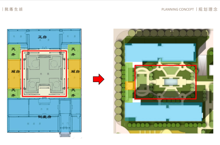 [浙江]中式风格居住区建筑规划方案设计-规 划 理 念