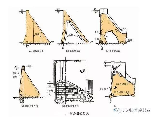 水利工程防渗漏处理解决方案，这些你都知道吗？_4