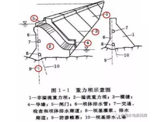 水利工程防渗漏处理解决方案，这些你都知道吗？_3