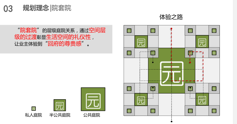 [浙江]雅戈尔水乡邻里欧陆风格居住区建筑方案文本（AAI设计｜PDF+81页）-规划理念