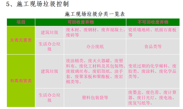 [陕西]集团建筑工程绿色施工项目管理指南(多图片)-施工现场垃圾控制