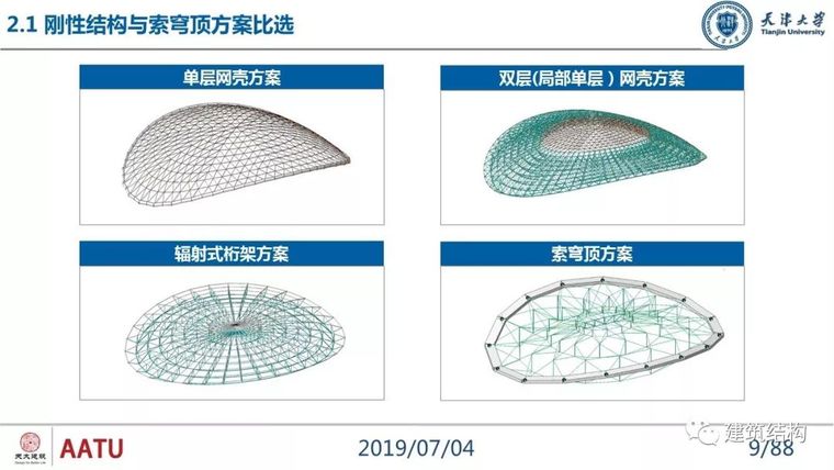 闫翔宇：大跨度复合式索穹顶结构力学性能分析及设计实践_9