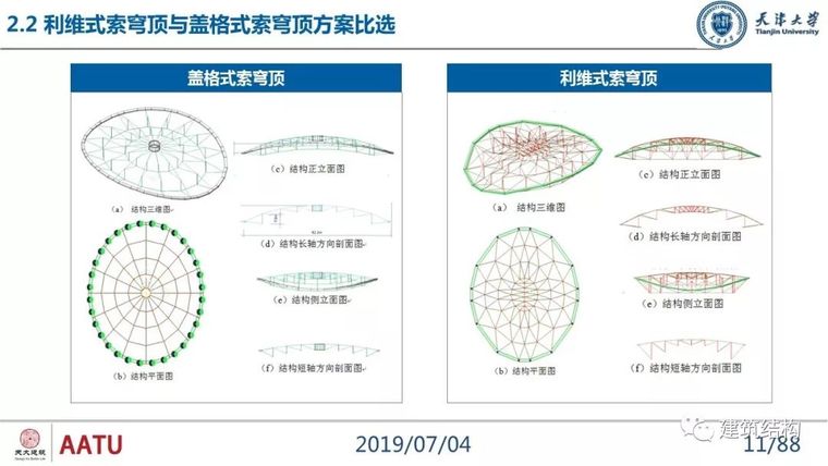 闫翔宇：大跨度复合式索穹顶结构力学性能分析及设计实践_11