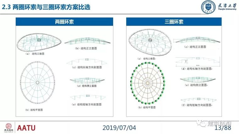 闫翔宇：大跨度复合式索穹顶结构力学性能分析及设计实践_13