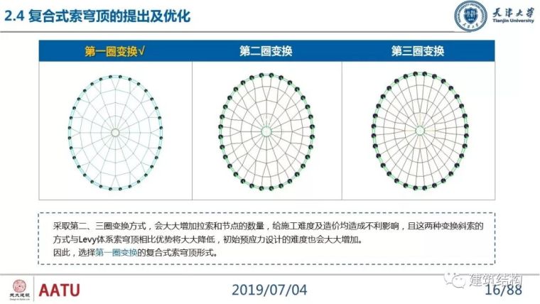 闫翔宇：大跨度复合式索穹顶结构力学性能分析及设计实践_16