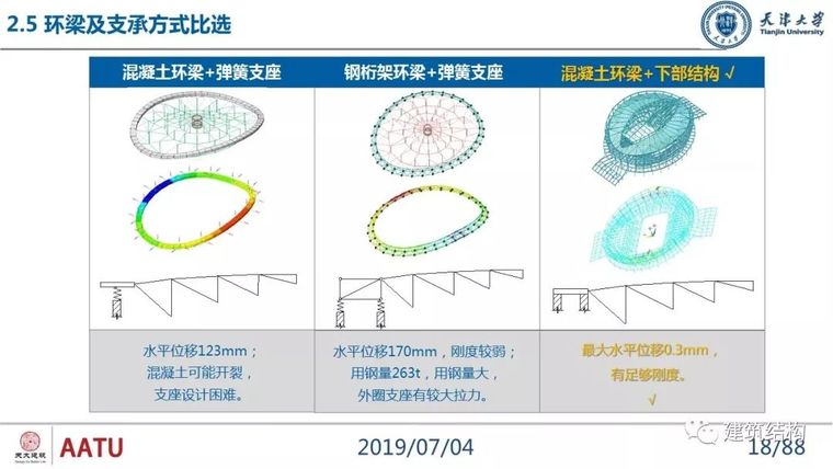 闫翔宇：大跨度复合式索穹顶结构力学性能分析及设计实践_18