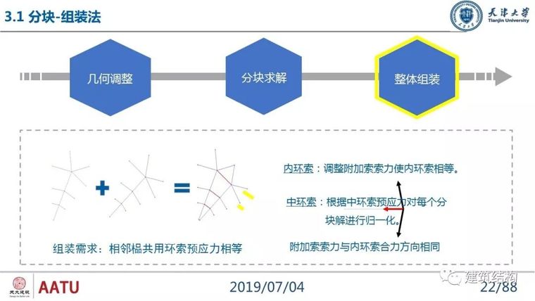 闫翔宇：大跨度复合式索穹顶结构力学性能分析及设计实践_22