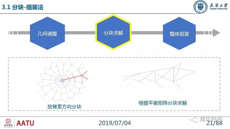 闫翔宇：大跨度复合式索穹顶结构力学性能分析及设计实践_21