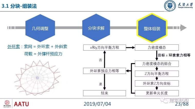 闫翔宇：大跨度复合式索穹顶结构力学性能分析及设计实践_23