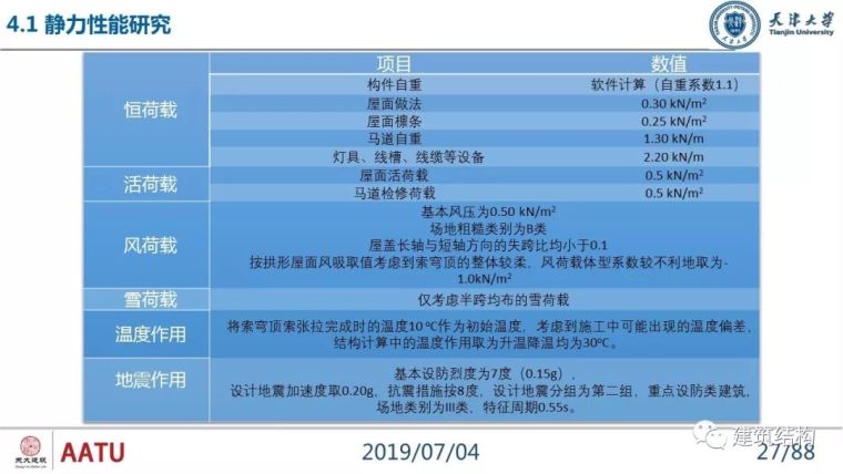 闫翔宇：大跨度复合式索穹顶结构力学性能分析及设计实践_27