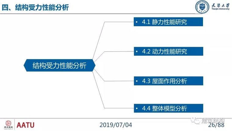 闫翔宇：大跨度复合式索穹顶结构力学性能分析及设计实践_26