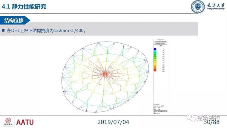 闫翔宇：大跨度复合式索穹顶结构力学性能分析及设计实践_30