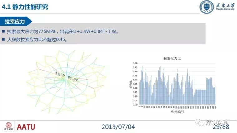 闫翔宇：大跨度复合式索穹顶结构力学性能分析及设计实践_29